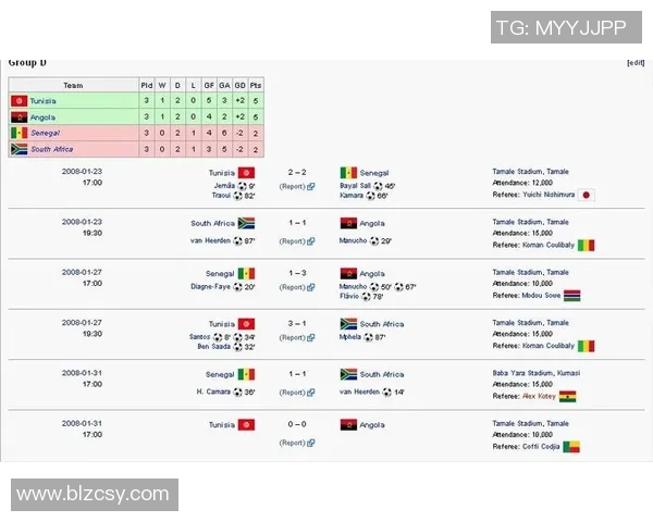非洲杯激战埃及与加纳两强对决谁能晋级下一轮
