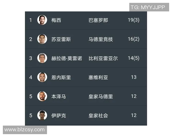 西甲射手榜更新，苏亚雷斯紧追梅西，谁能笑到最后？